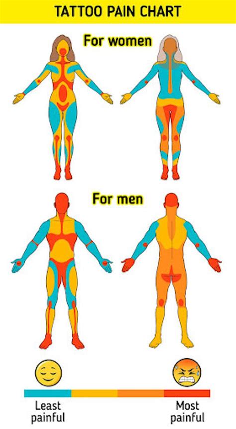 front of thigh tattoo pain|Tattoo Pain Chart: What to Expect for Different Body Parts